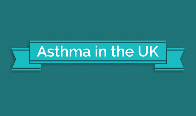 Asthma in the UK