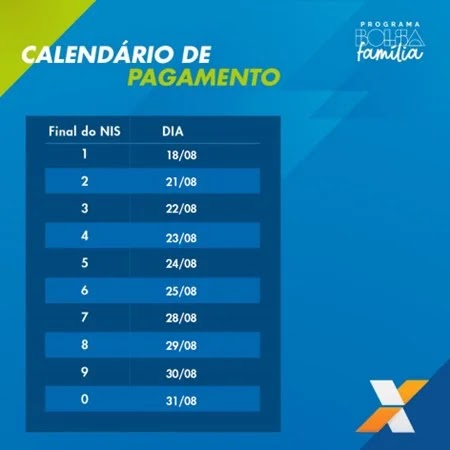 Bolsa Família e Auxílio Gás serão pagos a partir desta sexta (18); veja o calendário