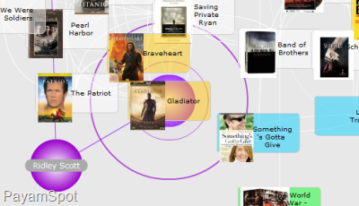فیلم های مشابه Gladiator