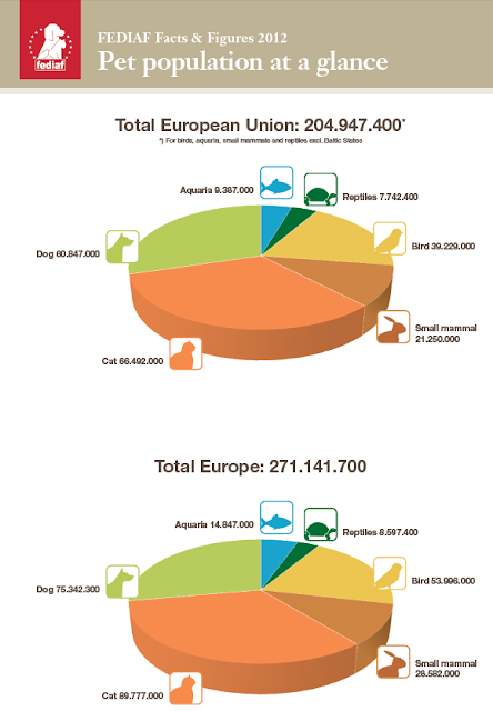 FEDIAF pet population European Union Europe dogs cats