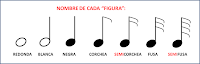 Diferencia Entre Notas Musicales Blancas Y Negras - Citas Adultos ...