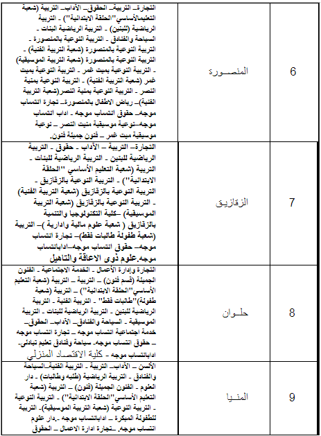 الكليات والمعاهد التي تقبل طلاب من جميع الشعب (علمى - أدبى) 2017_2018