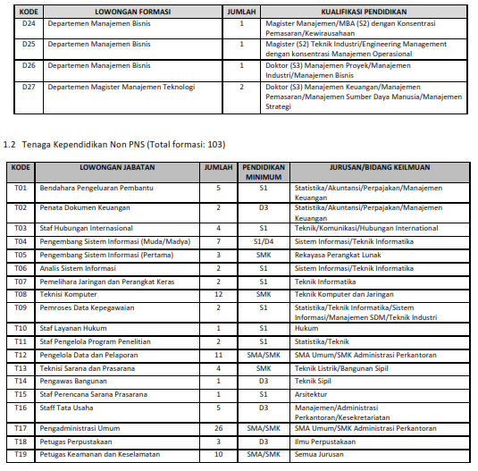 Contoh Soal Psikotes Pt. Finansia Multi Finance : Bulan ...