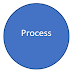 How to Make a Context Diagram?