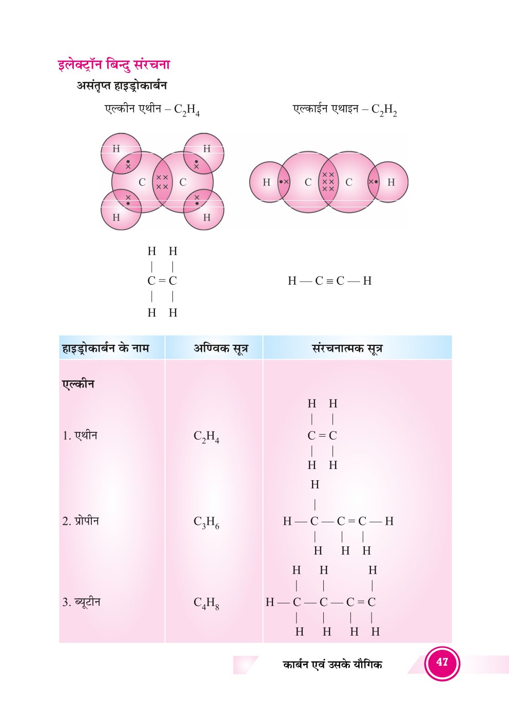 Bihar Board Class 10th Chemistry Notes | Carbon and its Compounds | Class 10 Chemistry Chapter 3 Rivision Notes PDF | कार्बन एकं उसके यौगिक | बिहार बोर्ड क्लास 10वीं रसायनशास्त्र नोट्स | कक्षा 10 रसायन विज्ञान हिंदी में नोट्स