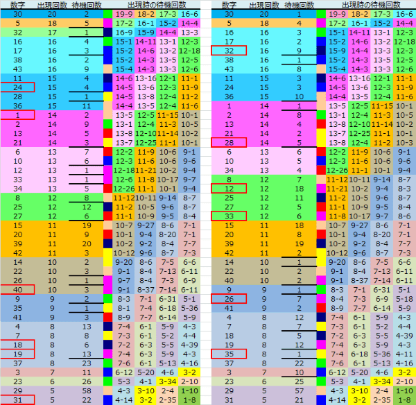 ロト予想 ロト765 Loto765 結果