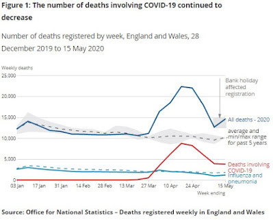 260520 ONS England and Wales Deaths from COVID