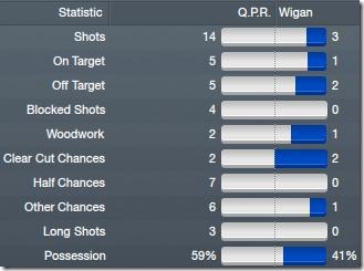 Vs Wigan