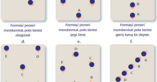 Gambar Pola Lantai Lengkung Ke Depan Konsep Terbaru!