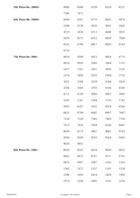 akshaya-kerala-lottery-result-ak-514-today-08-09-2021_page-0002