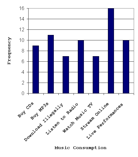 target market graph. that our target audience