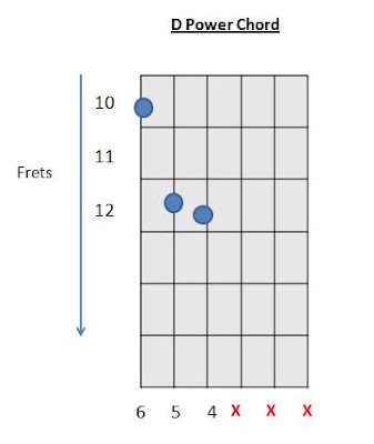 D power chord how to play guitar chords