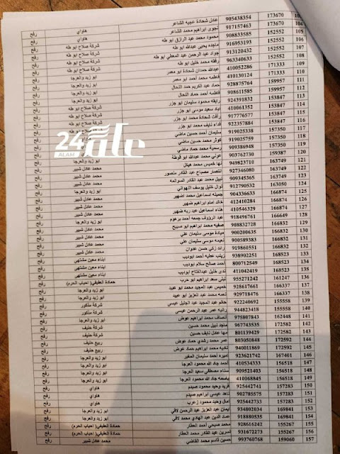 أسماء الحجاج المقبولين للعام 2023-2024 في قطاع غزة والضفة الغربية