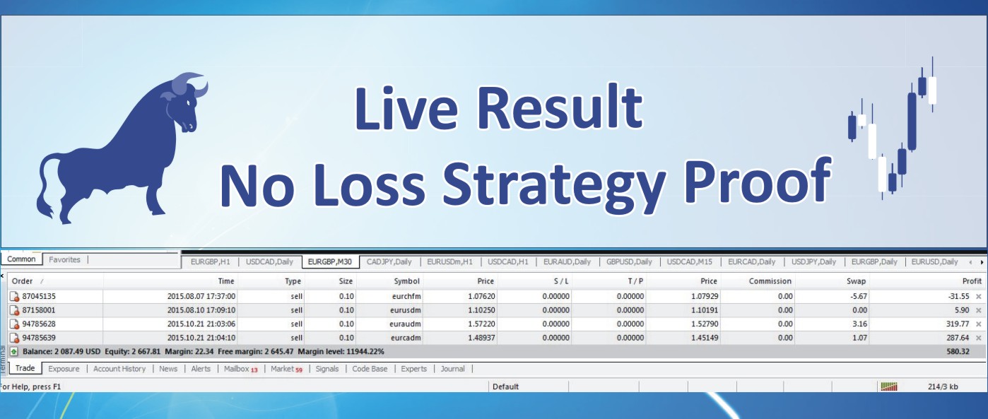 Update No Loss Multipairs Trading Strategy Live Proof Result Real - 