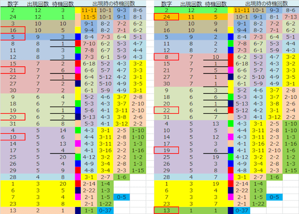 ロト予想 ロト765 Loto765 結果