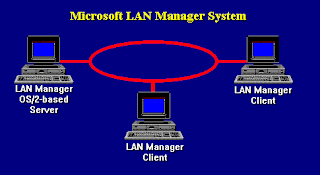 Resultado de imagen para servicios de lan manager de microsoft