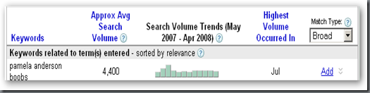 adwords