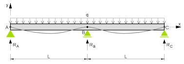 Continuous Beam without overhang