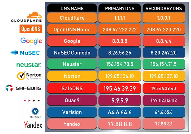 dns-awam-terpantas-disember-2019