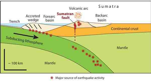 Sciency Thoughts: Eruption on Mount Marapi, Sumatra.