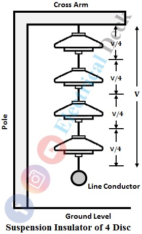 String Efficiency of Suspension Insulator