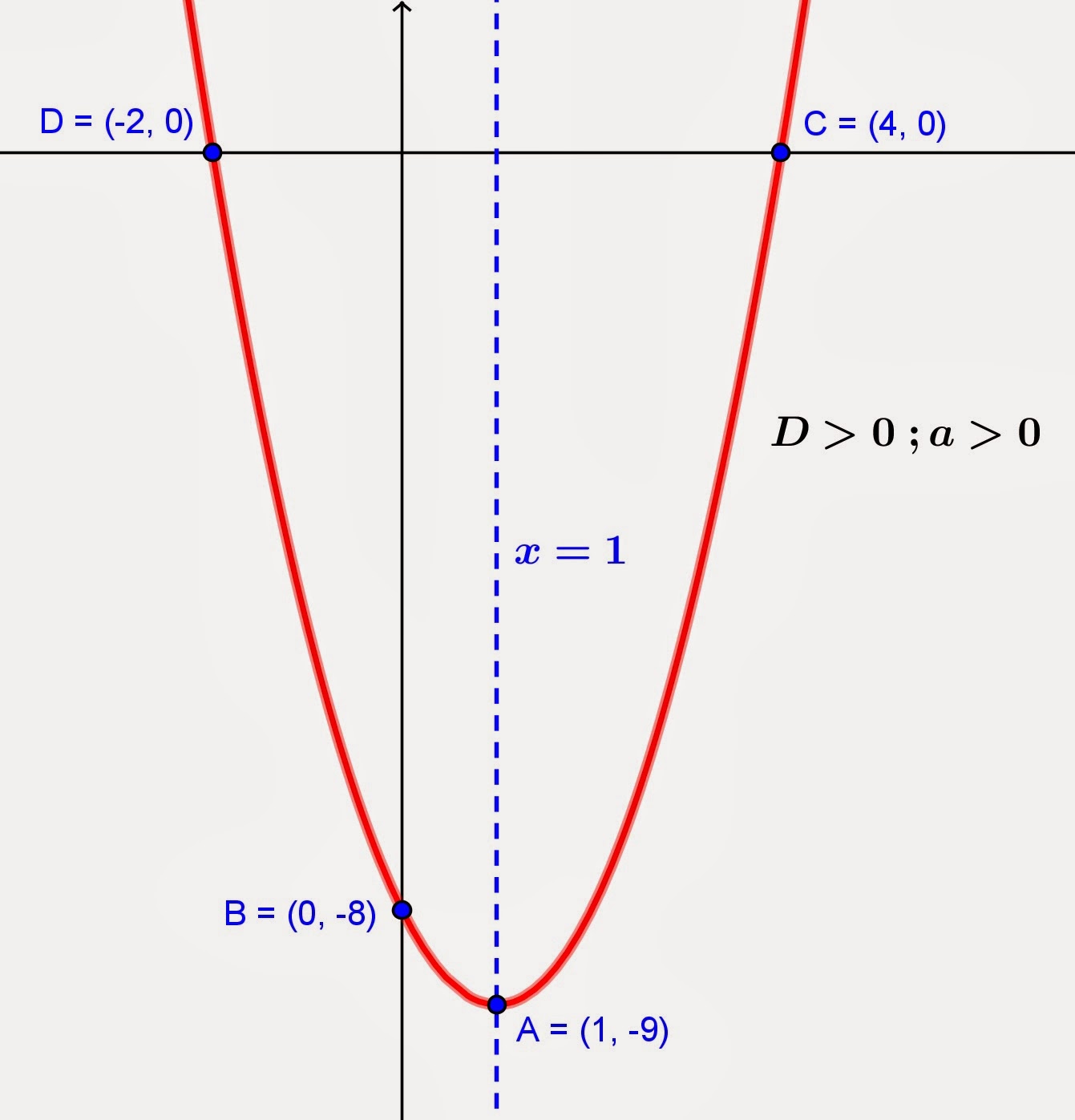 Contoh Grafik Fungsi Surjektif - Contoh Now