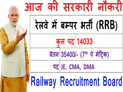 Railway JE Recruitment 2019