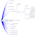 Membuat Mindmap Perencanaan Menggunakan VYM (View Your Mind)