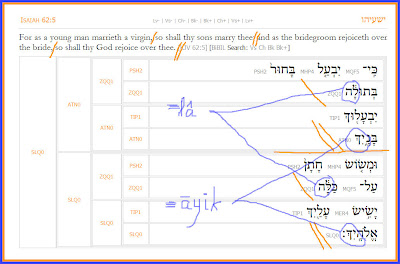 Isa 62:5