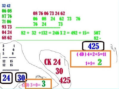 Hitungan Angka Togel Jitu Yang Akan Keluar Dengan Rumus Kuno