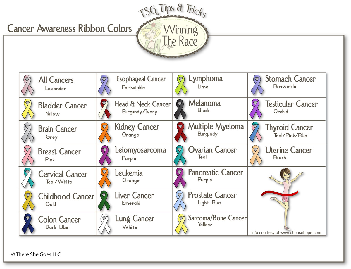 Awareness Ribbons Cancer awareness ribbons