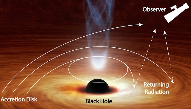 No toda la luz que fluye desde el disco circundante de un agujero negro logra escapar