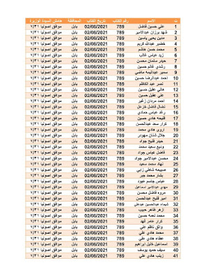 عاجل.. وزارة الإسكان تعلن اسماء المشمولين في قطع الاراضي السكنية (بغداد،بابل،الديوانية،نينوى)