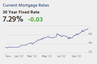 Mortgage Rates