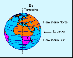 La Tierra Las Coordenadas Geograficas