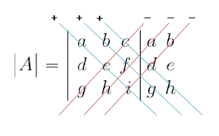 Metode Sarrus Determinan Matriks Ordo 3x3
