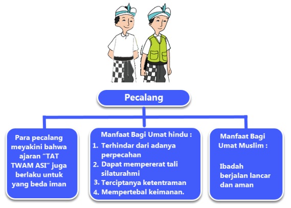  Materi dan Kunci Jawaban Tematik Kelas  Materi dan Kunci Jawaban Tematik Kelas 5 Tema 5 Subtema 3 Halaman 112, 114, 115, 116, 120