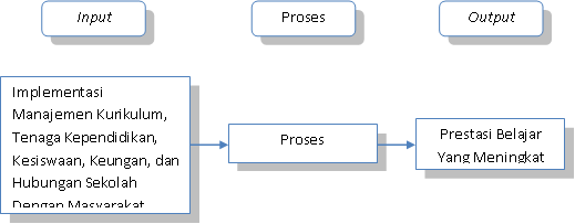 Manfaat Manajemen Berbasis Sekolah MBS