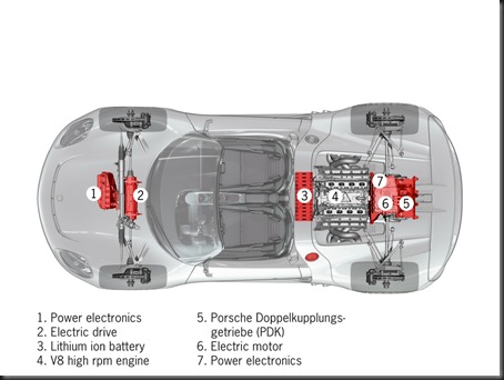 2010-Porsche-918-Spyder-Concept-Phantom-Diagram-with-Naming-1280x960