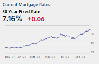 Mortgage Rates