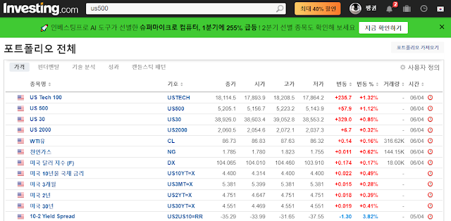 인베스팅닷컴 실시간 지수