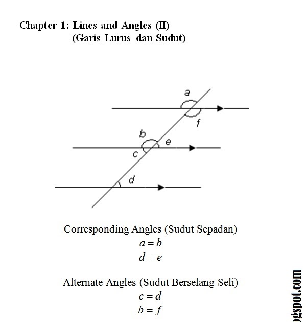 Nota Matematik Tingkatan 3  Bab 1 : Garis Lurus dan Sudut 