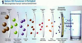 biopure reverse osmosis