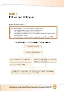 Faktor dan Kelipatan