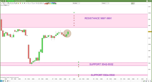 Trading cac40 01/10/19