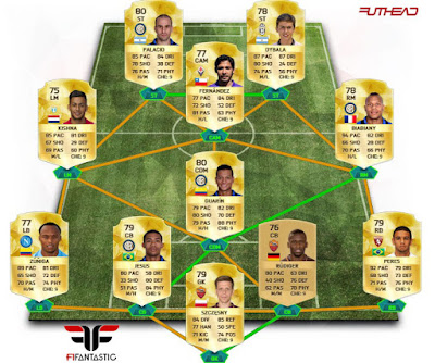 Equipos para comenzar en FIFA 16 Ultimate Team, que equipo hacerse en FUT 16