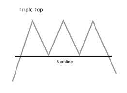 triple top