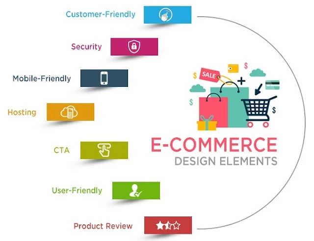 Harnessing-the-power-of- Website-Designing-in-E-commerce-for-Unparalleled- Growth