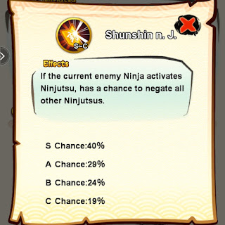Konohagakure - Team 3