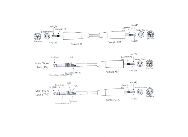 Gambar cara menyolder jack mic,phone jack & XLR